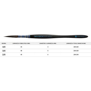 Pennello UNICO INFINITO LINER – serie 856 – BORCIANI e BONAZZI – 3/0