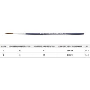 Pennello Liner in Martora Kolinshy Sintetica – Serie 623 IL PERFETTO – BORCIANI e BONAZZI - 2