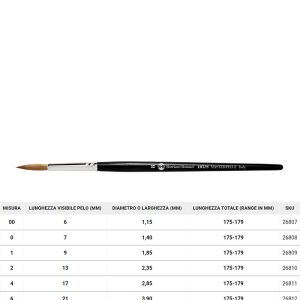 Pennello Tondo in Martora Kolinsky Sintetica – Serie 107/S MASTERPIECE – BORCIANI e BONAZZI - 1