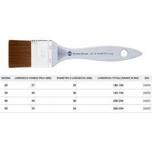 Pennellessa in Martora Kolinshy Sintetica – Serie 625 IL PERFETTO – BORCIANI e BONAZZI - 1