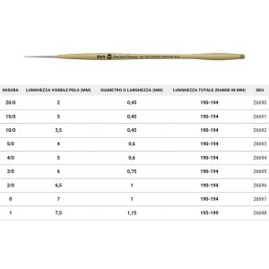 Pennello tondo Sintetico Prugna – Serie 605 TOP GRAPHIC PRECISO – BORCIANI e BONAZZI - 2