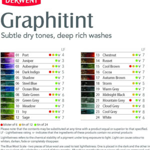 Matite colorate Graphitint – Set da 12/24 – DERWENT - 2